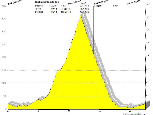 Mouse-click opens frame (121,224 kb)